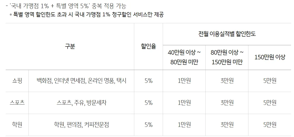 학원비 신용카드 선택 이제 끝~❗(8종 비교)